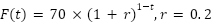 Damage formula